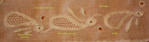 A close-up of one edge of the embroidery, with the stitches labelled.